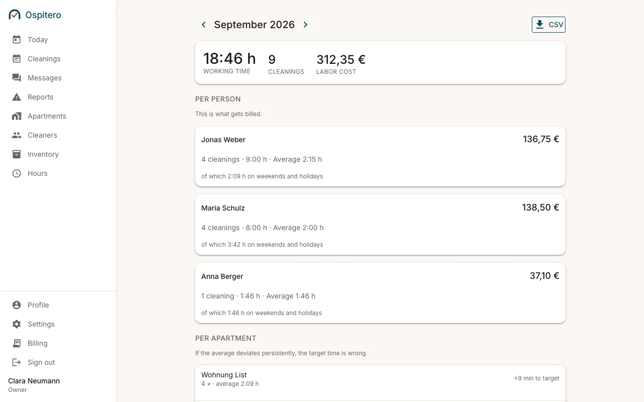 Ospitero, Records: Working hours per month with breaks and every correction – as CSV for payroll or your accountant.